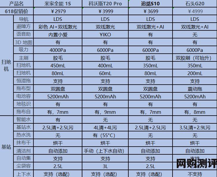 2023年 扫地机器人评测 618大促扫地机器人怎么选