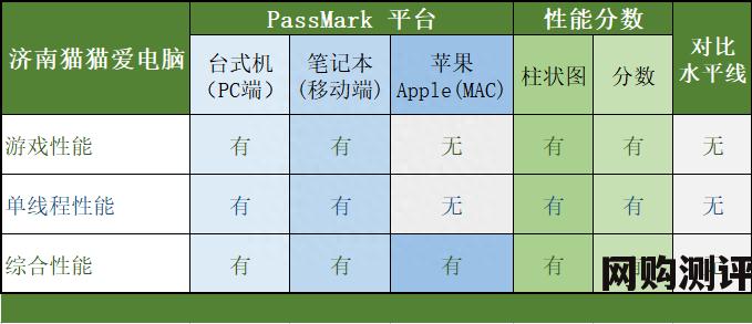 笔记本电脑cpu排行榜 2023年8月台式和笔记本电脑CPU性能天梯图