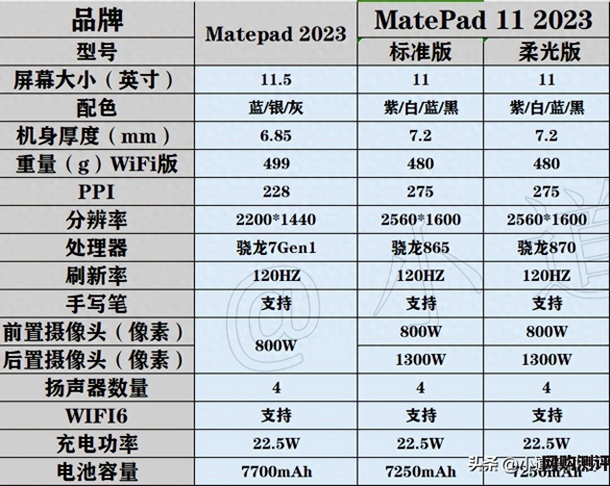 华为平板电脑哪款最好2023 华为Matepad 2023和华为Matepad 11哪款更值得入手