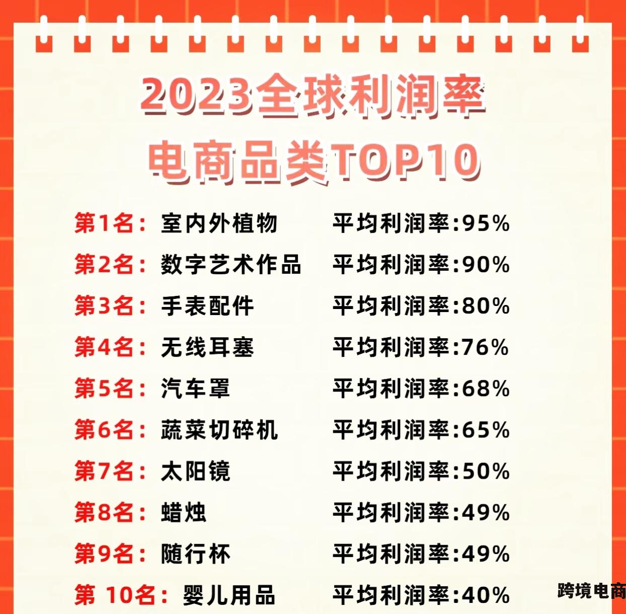 跨境电商热销产品排行 2023全球利润率 电商品类TOP10