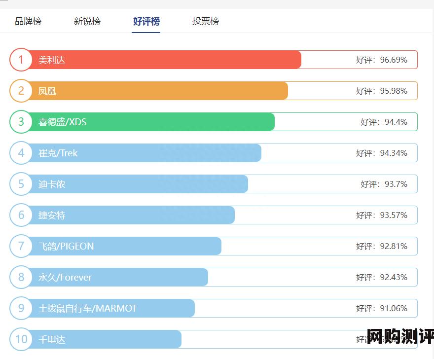 自行车哪个牌子好耐用质量好 自行车品牌排行榜前十名 