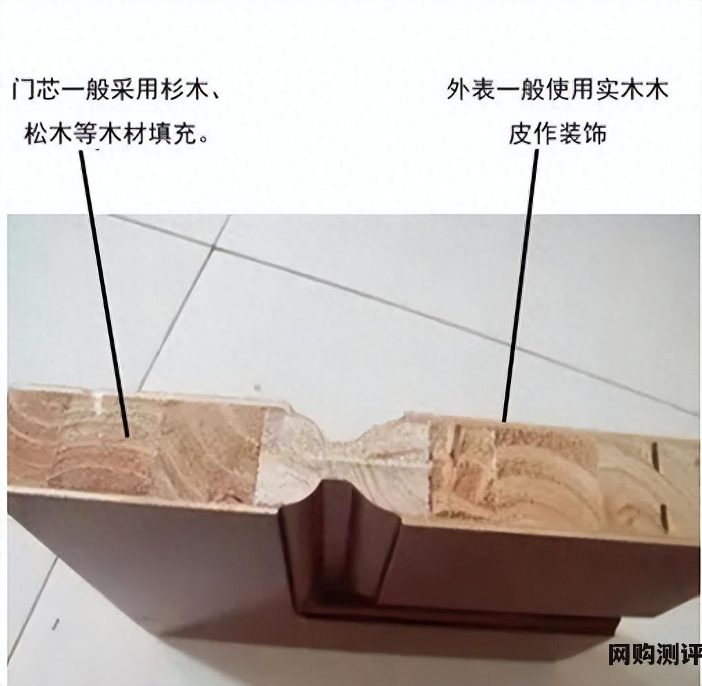 木门品牌排行 10大实用木门高性价比品牌推荐