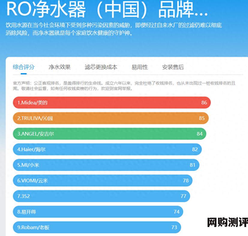 2023年国内品牌净水器排名榜前十名 中国净水器十大净水器品牌是哪些