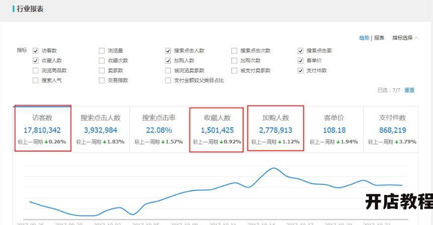 天猫销售数据如何查看？支付宝花呗使用技巧有哪些？