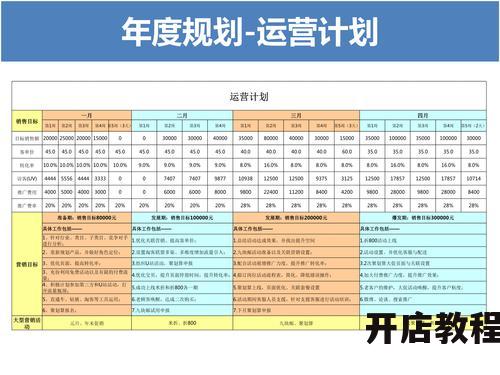 天猫有哪些最新规则？天猫运营攻略一览！