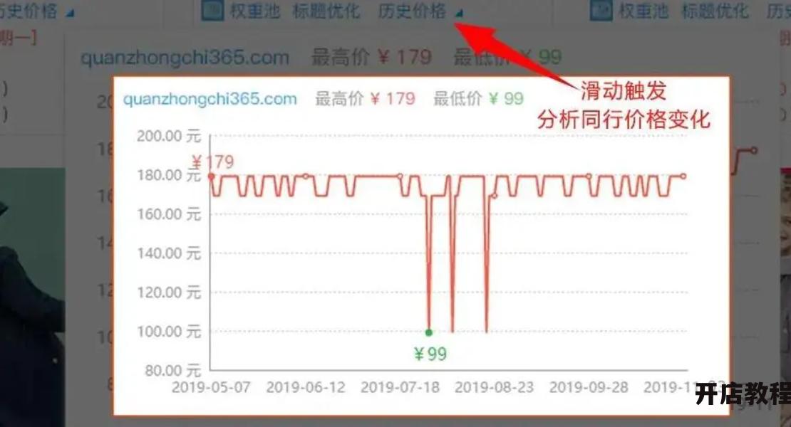 淘宝价格趋势图怎么看？如何通过趋势图制定营销策略？