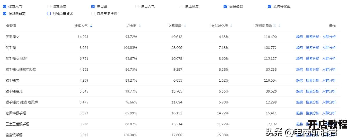 淘宝搜索指数对店铺流量有何作用？如何提高搜索排名？