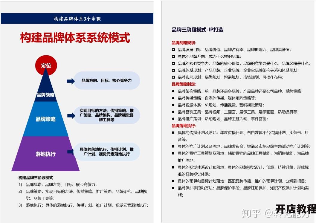 提升品牌价值应该怎么做？哪些策略能有效增加品牌影响力？