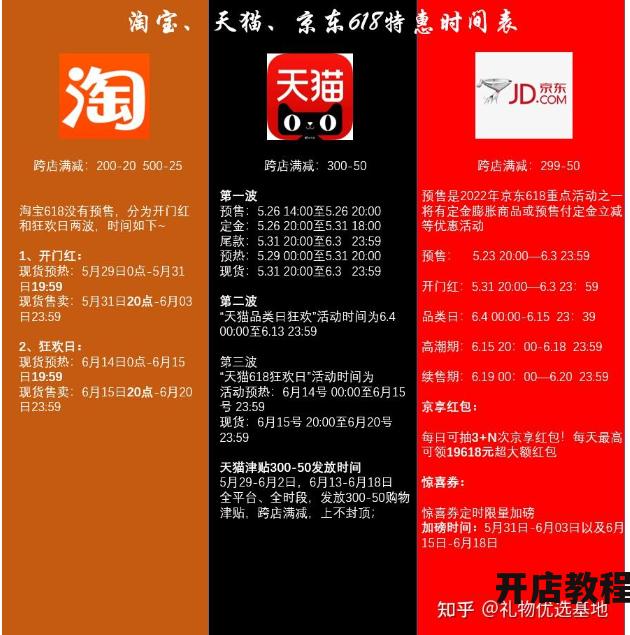 818京东有什么活动？与淘宝活动相比哪个更优惠？