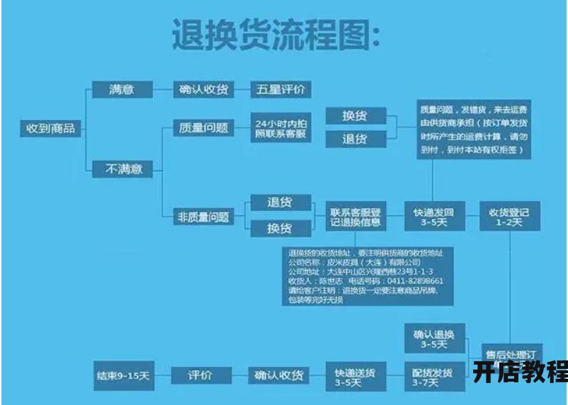淘宝包邮退货流程复杂吗？需要注意哪些关键点？