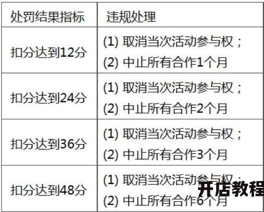 淘宝违规行为有哪些分类？如何避免违规操作？
