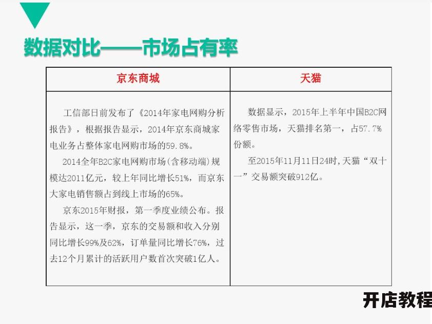 京东商城对比淘宝哪个更优？分析优劣势是什么？