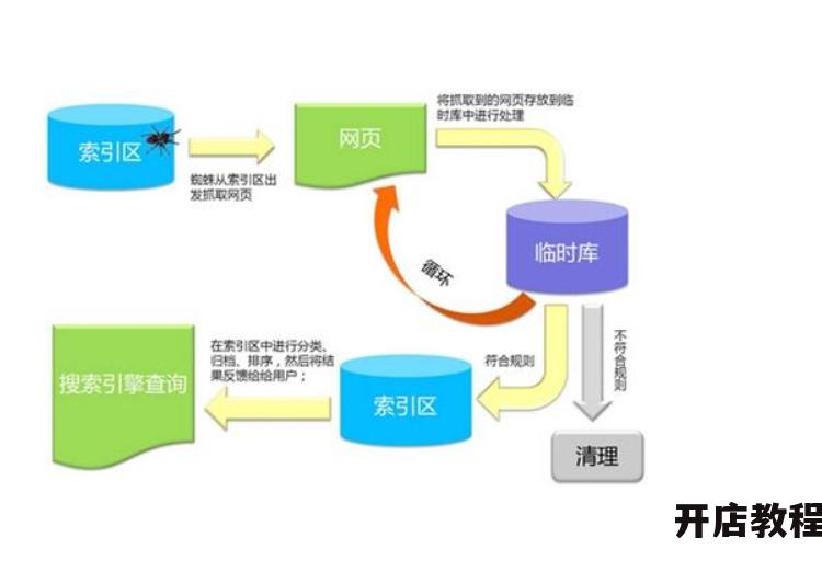 百度绿萝算法更新后，SEO优化应该如何调整？