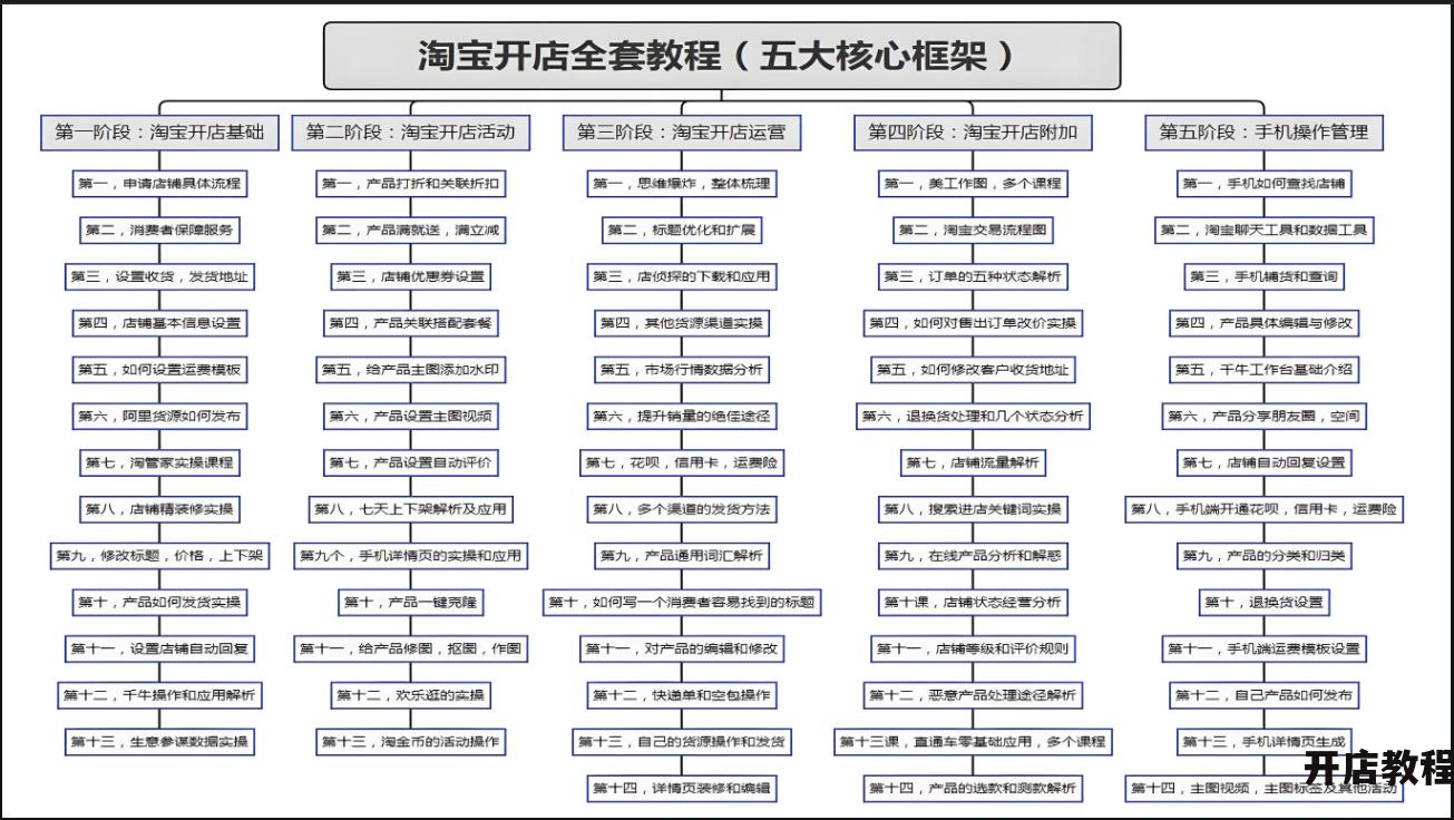 淘宝网上开店应注意什么？成功开店有哪些秘诀？