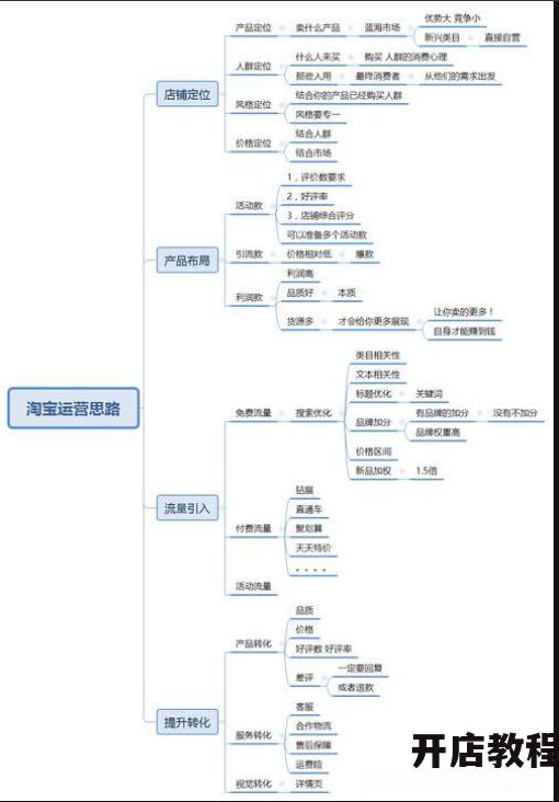 淘宝GPS定位功能如何使用？有什么实用技巧？