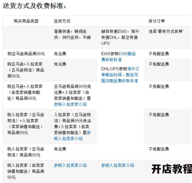 亚马逊运费如何计算？有什么节省运费的小窍门？