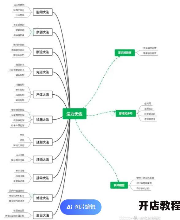 整点聚怎么抢购最划算？草根SEO优化有没有绝招？
