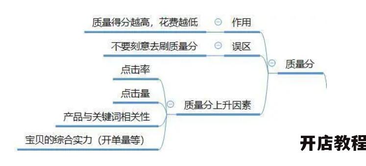 直通车优化有哪些技巧？如何降低推广成本？