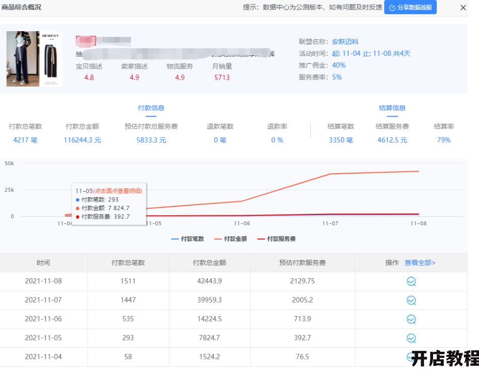 折扣联盟怎么加入？如何提升淘宝店铺销量？