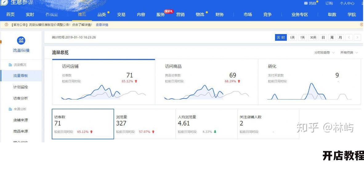 淘宝流量统计工具有哪些？如何分析店铺流量？