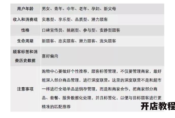 购物网站推广方法哪种有效？如何执行？