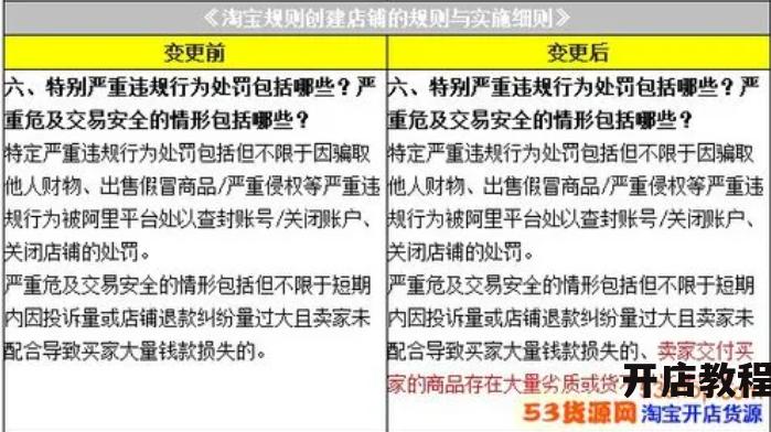 淘宝规则频道有什么用？新手卖家必看指南有哪些？