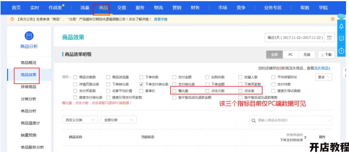 京东商城是否提供包邮服务？淘宝成交额如何有效提升？