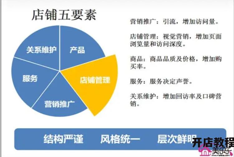 淘宝旺铺装修怎么做更吸引人？有哪些关键因素？