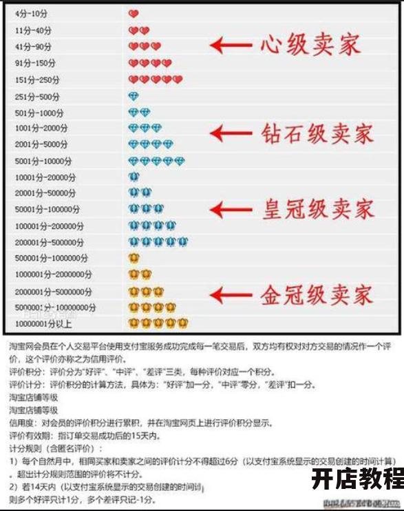 淘宝怎么刷钻快速提升信誉？需要注意哪些细节？