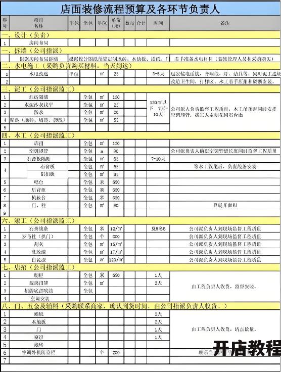 淘宝小店装修预算有限怎么办？有哪些低成本方案？