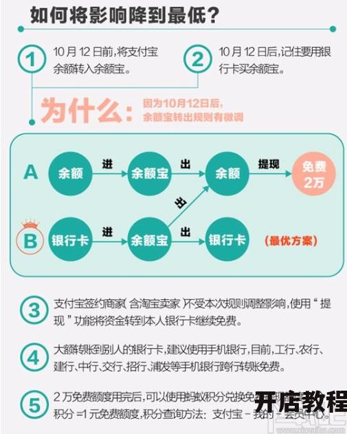 支付宝提现需要注意什么？如何避免手续费？