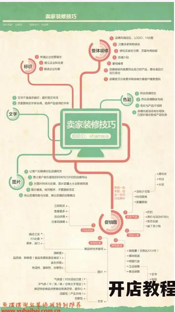淘宝旺铺装修技巧有哪些？如何吸引顾客？