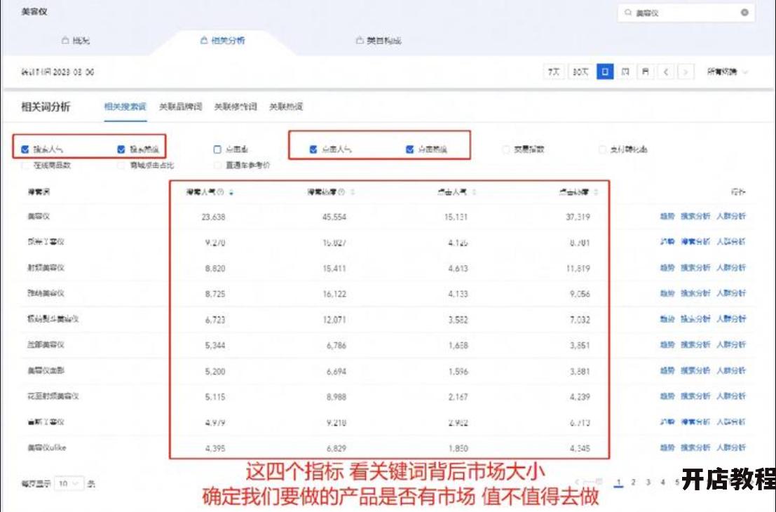 在淘宝上卖什么商品最赚钱？选品技巧分析。