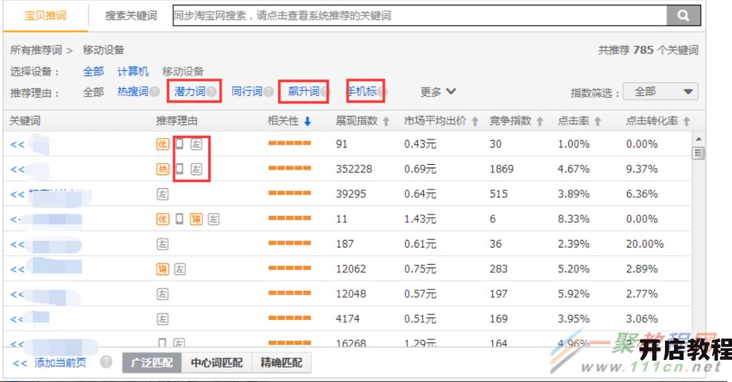 直通车点击率低如何优化？提升淘宝信用有哪些方法？