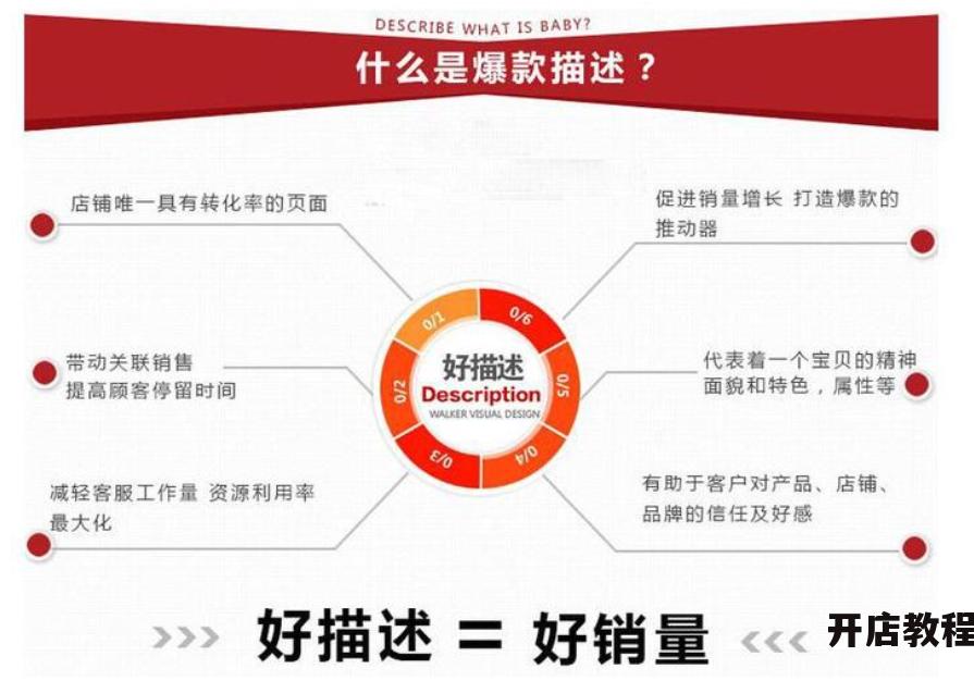 提升淘宝店铺点击率，刷点击率真的有效吗？风险有哪些？