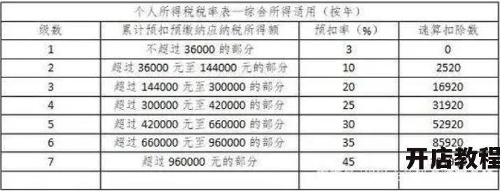 速算扣除系数怎样计算准确？有哪些计算技巧分享？