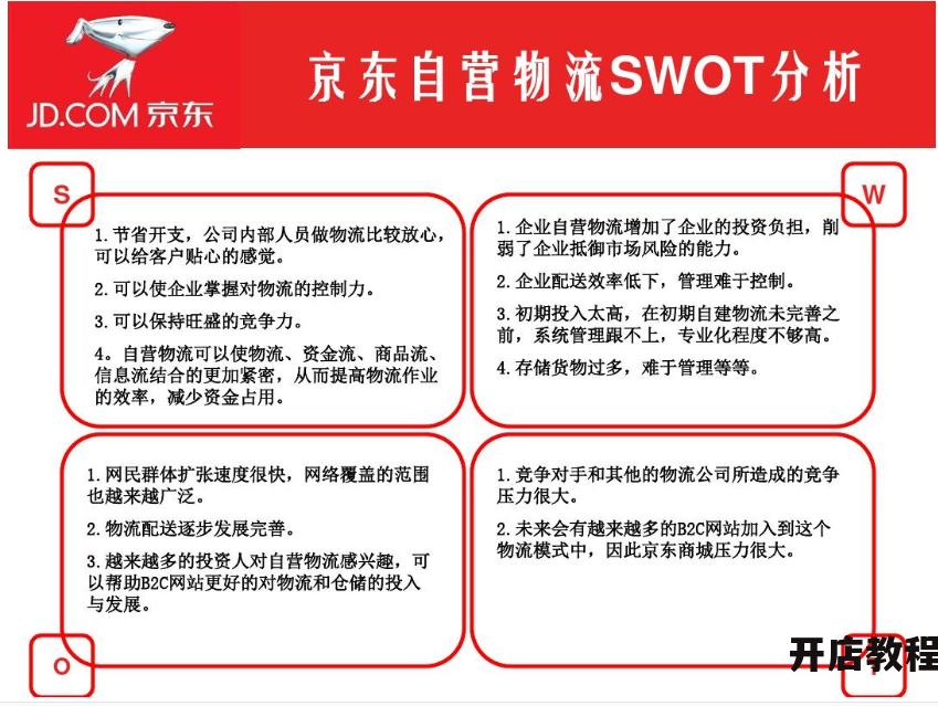 京东冷链物流如何提升配送效率？有哪些优势特点？