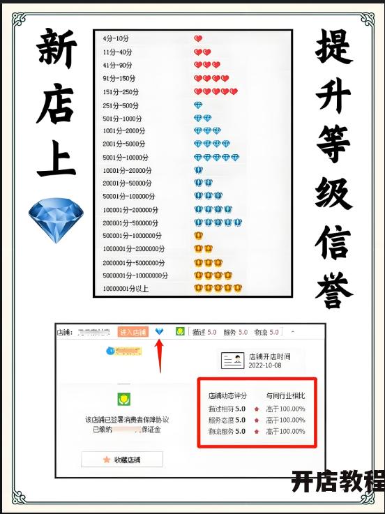 淘宝三钻买家有什么优势？购物经验丰富吗？