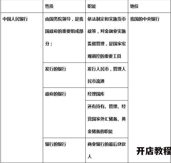 海外银行开户流程复杂吗？中国人民银行有哪些简化措施？