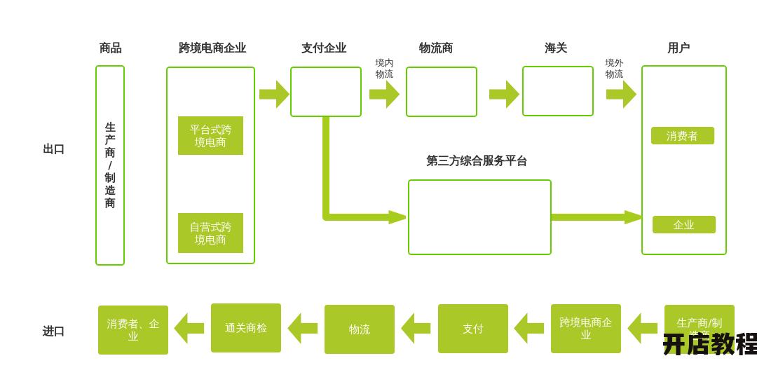 ebay购物能寄到中国吗？需要了解的邮寄流程是？